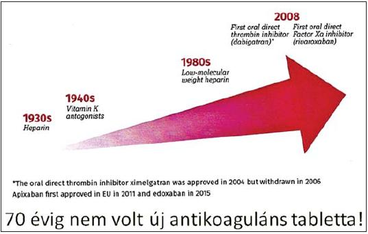 2 ban megjelentek az új, szájon át szedhető antikoagulánsok.