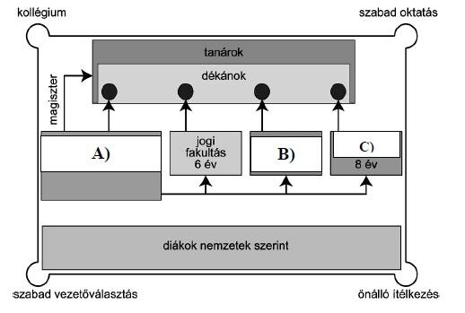 Kosáry Domokos Történelemverseny, 2017/18-as tanév 5 pont 4. A feladat középkori egyetemekkel kapcsolatos. Oldja meg a feladatokat a források és ismeretei segítségével!