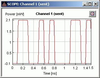 vagy DWDM