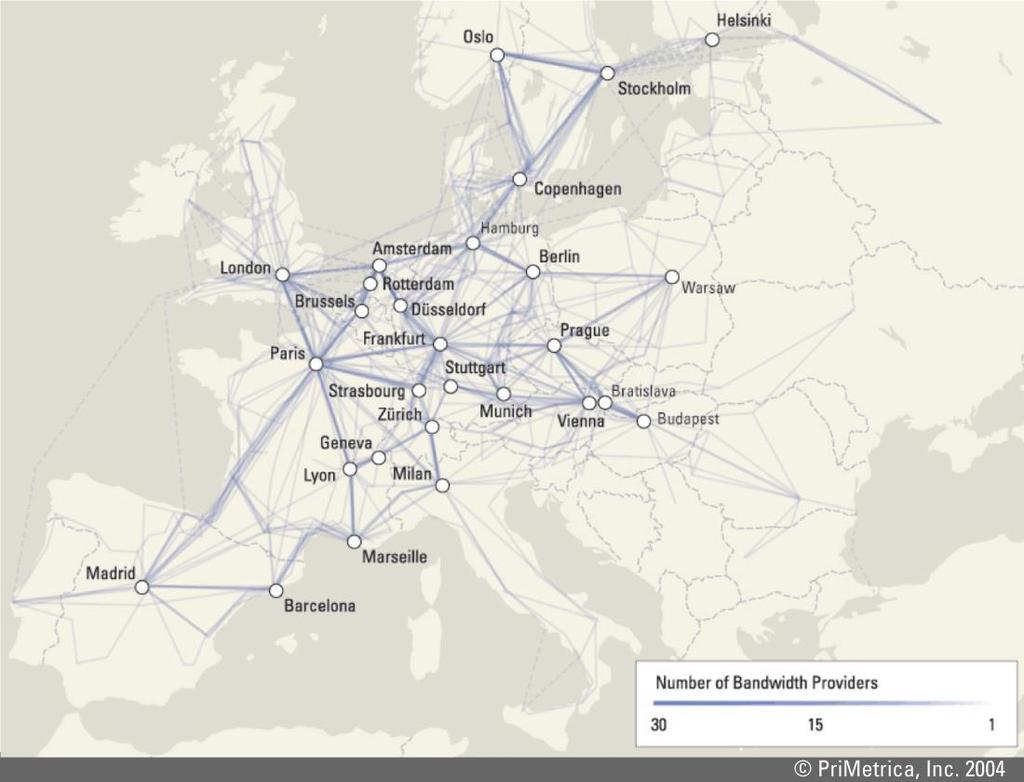 * Pan-European Networks