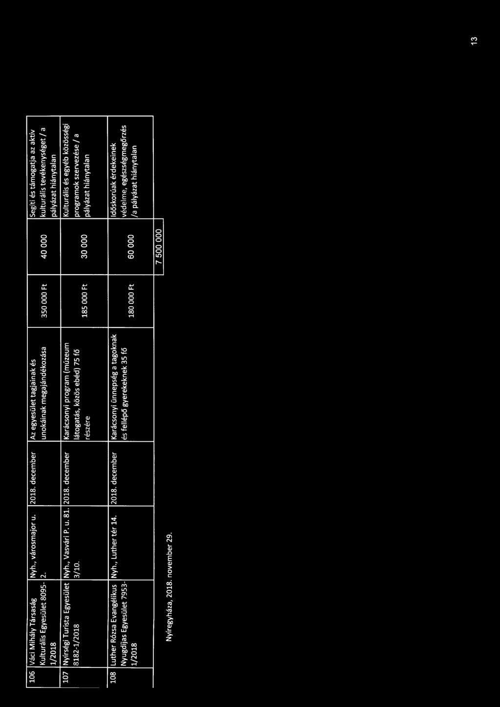 december Karácsonyi program (múzeum Kulturális és egyéb közösségi 8182-1/2018 3/10.