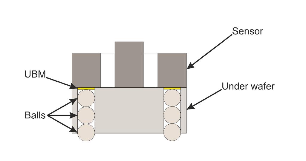 Piezoresistive 3D force sensors Reducing chip size (Supported