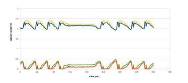 Piezoresistive 3D force sensors - Integration in a vehicle tyre Previous