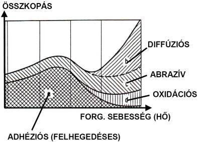 7.) Írja fel a forgácsoló erő képletét (Kinzle-Viktor)!