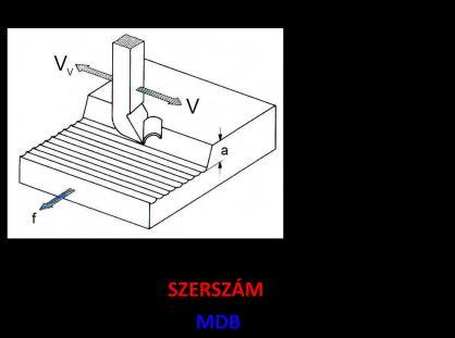 1.) Egy Ø 8 mm átmérőjű furatot kell felfúrni Ø 18 mm-re. Az előtolás f = 0,2 mm forgácsolási sebesség v = 18 m, k perc s = 1800 teljesítményt!