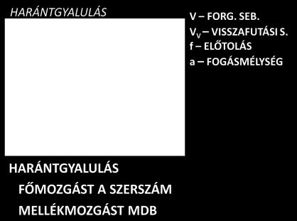 2, számítsa ki a szükséges nyomatékot, F V 1 = k S A A = b h b = D d 2 sin κ h = f z sin κ = f sin κ 2 A = D d f F V 1 = k S D d f F V össz = z F V 1