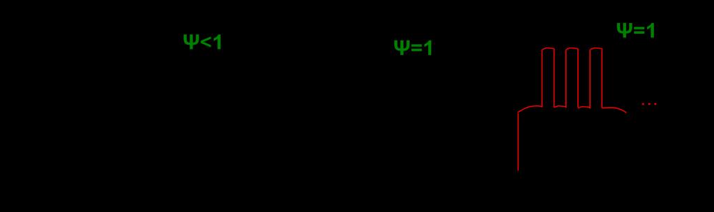 17.) Rajzolja fel a nyomaték időbeni lefutását homlokmarás esetén, ha ψ > 1! 18.