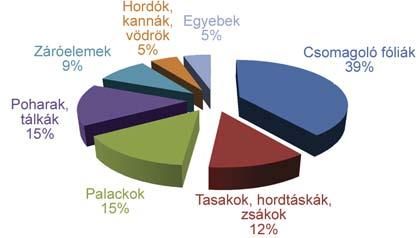 viszonyítva. 13,0#millió tonnával szemben 13,2 millió tonnát dolgoztak fel a német vállalatok (1. táblázat, 1. ábra).