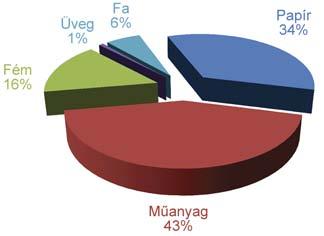 3. táblázat. Fóliák és m!anyag csomagolószerek külkereskedelme 2012/2013-ban m!