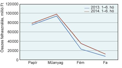 szesen 308 kt m"anyagból készült ilyen termék, szemben a 2012. évi 287 kt-val (6. táblázat).