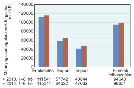 A termékek dönt$ többsége fólia volt, az egyszer" natúrfóliától a többréteg"ig, valamint zsugorodó és nyújtható fóliák egyaránt szerepelnek a 5. táblázat.