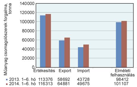 anyag Fém Fa Elméleti felhasználás 2003 368%266 142%506 70%057 162%668 961%880 2004 323%618 142%285 62%711 162%665 884%042 2005 376%957 141%785 68%644 218%935 994%237 2006 388%561 154%049 69%024