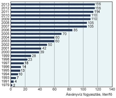 m"szaki cikkek h"t$szekrény, mosógép, elektronikai cikkek, autóipari alkatrészek stb. csomagolásához. A fennmaradó kisebb hányad különböz$ apróbb cikkek, pl. gyógyszerek csomagolására alkalmas fiolák.