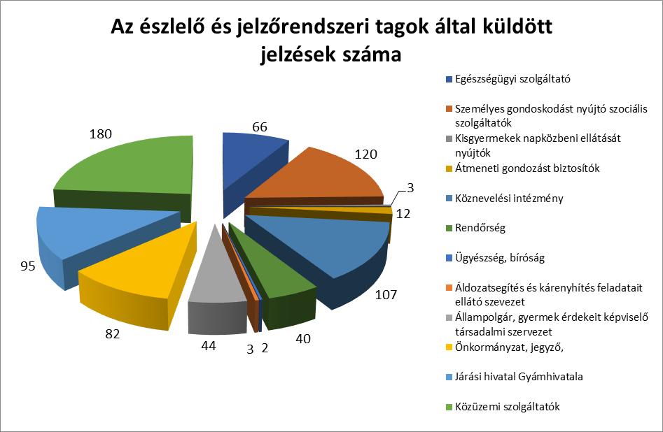 Korrepetálás A családban jelentkező nevelési problémák és hiányosságok káros hatásainak enyhítése céljából felzárkózási lehetőségre, korrepetálás igénybevételére nyílt lehetőségük a tanulási