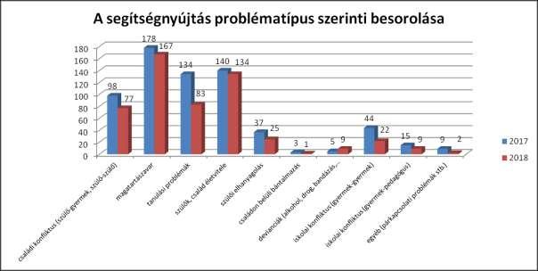A szakmai munkavégzés során a 2018.