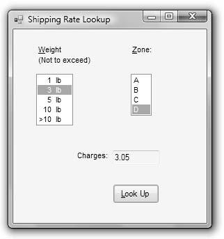 Bradley Millspaugh: 8. Arrays Text 357 C H A P T E R 8 349 T his shipping rate table in a two-dimensional array can be used to look up the correct shipping charge. F i gure 8.