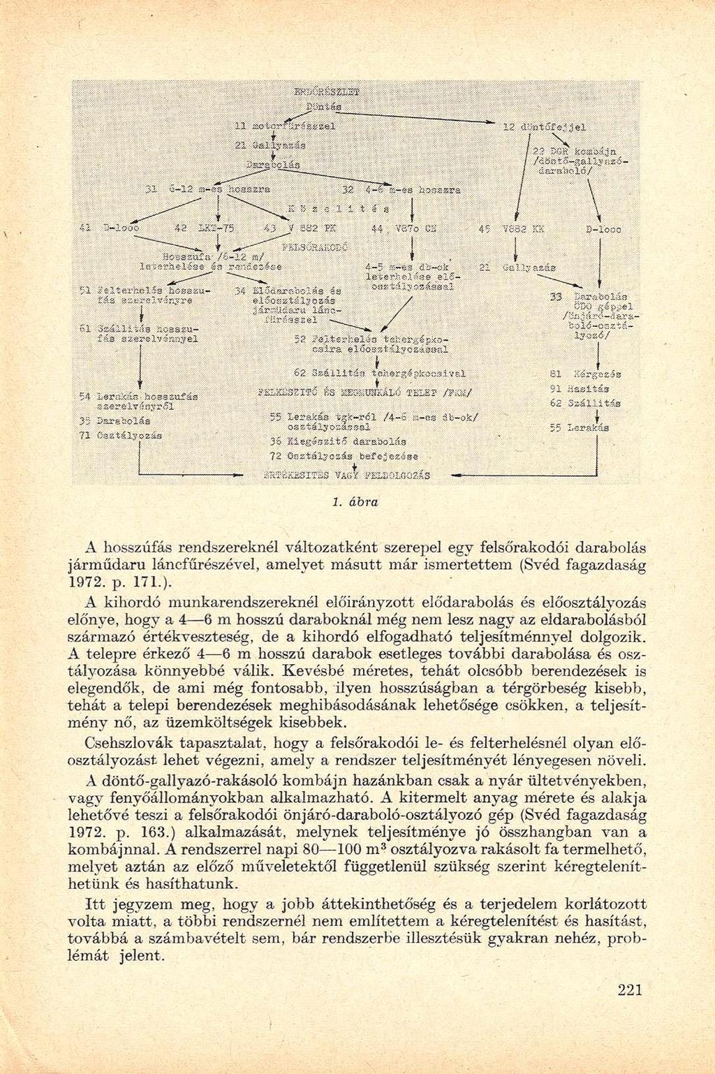 72 Oí^tálvesás bs:f elesége 1. ábra A hosszúfás rendszereknél változatként szerepel egy felsőrakodói darabolás járműdaru láncfűrészével, amelvet másutt már ismertettem (Svéd fagazdaság 1972. p. 171.).