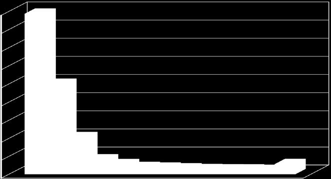 Escherichia coli; 10,32% Prototheca zopfii; 4,13% Staphylococcus aureus; 2,81% Streptococcus dysgalactiae; 2,00% Streptococcus agalactiae; 1,85% Sarjadzó gomba;1,61% Trueperella pyogenes; 1,43%