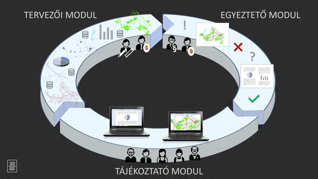 4TR TERÜLETI ÉS TELEPÜLÉSI