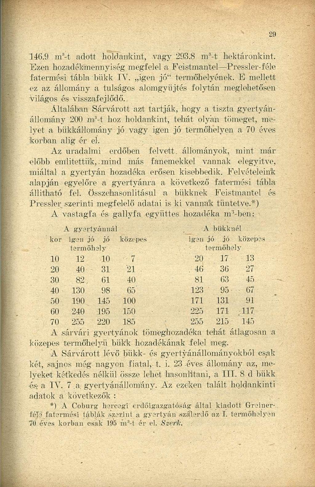 146.9 m"-t adott holdanikint, vagy 293.8 m'-t hektáronkint. Ezen hozadékmennyiség megfelel a Feistmantel Pressler-féle fatermési tábla bükk IV. igen jő" termőhelyének.