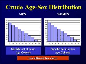 Korfa Egy társadalom demográfiai szerkezetét ábrázolja. Horizontális x-tengely: nők ill.