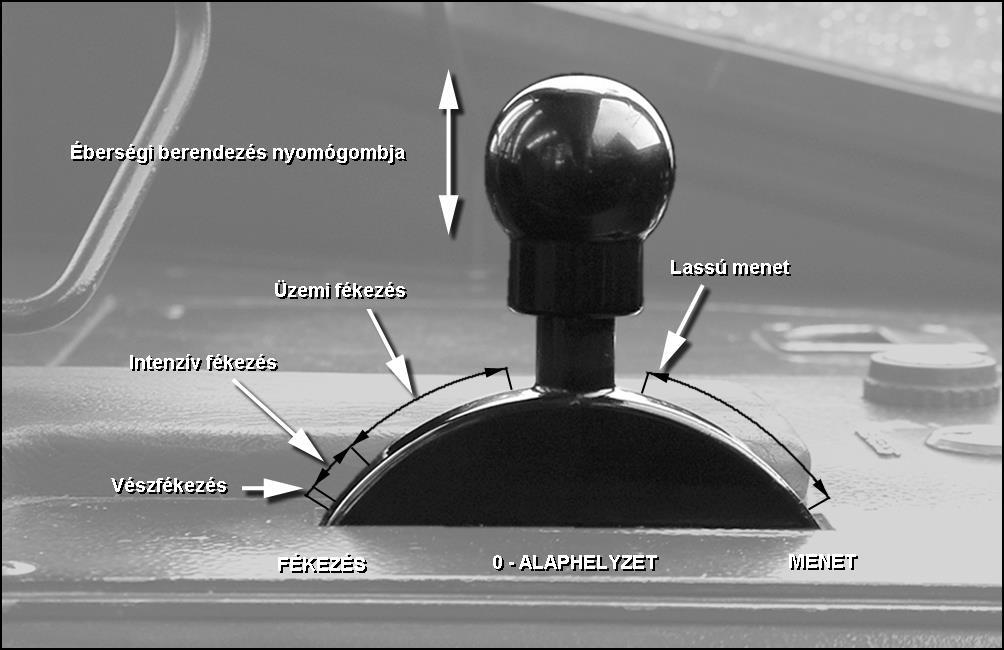 4. 2. Vezérlőkapcsoló A vezérlőkapcsoló kart a kívánt gyorsulásnak vagy lassulásnak megfelelően kell beállítani. A rántásmentes elindulásról és fékezésről a jármű vezérlése gondoskodik. 35.