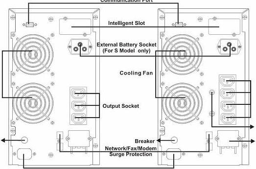 Kommunikációs port Intelligens aljzat Külső akkumulátor csatlakozóaljzat (csak XL típusnál) Hűtőventilátor Hűtőventilátor Kimeneti aljzatok Kimeneti aljzatok Biztosító Megszakító Megszakító