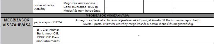 A kondíciós listák és Banki órarendek módosítására az Általános Vállalati Üzletszabályzat 20.