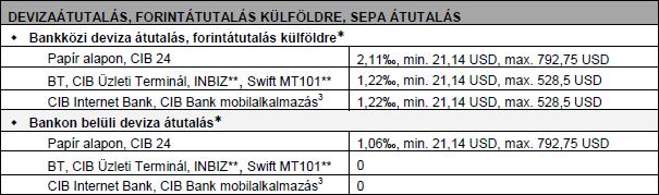 9) A gazdálkodó és egyéb szervezetek részére szóló CIB Üzleti