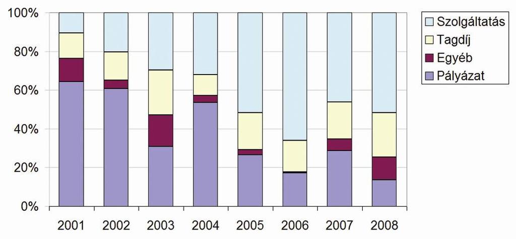PÉNZÜGYEK A tavalyi beszámolóban azt írtuk, hogy szeretnénk, ha 2008.