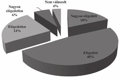 A FALU 2017. XXXII. ÉVF. 3. SZ. Milyen módon foglalkozna falusi turizmussal? Forrás: A falukutató tábor kérdőíves felmérése, 2016. Saját szerkesztés. 2. ábra matának megtanítására.