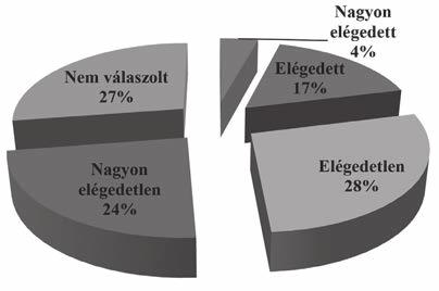 A FALU 2017. XXXII. ÉVF. 3. SZ. Mennyire érzi magát boldognak Bátyán? Forrás: A falukutató tábor kérdőíves felmérése, 2016. Saját szerkesztés. 5.