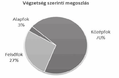 A FALU 2017. XXXII. ÉVF. 3. SZ. elérnének a vásárba, arra a következtetésre jutottunk, hogy a férfiak nagyobb teherbírásából kifolyólag vannak nagyobb számban.