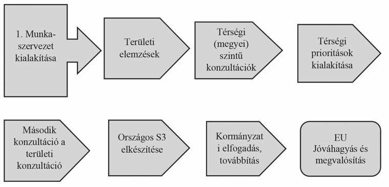 A FALU 2017. XXXII. ÉVF. 3. SZ. A piacokért, munkaerőért, a működő tőkéért stb. folytatott versenyben Magyarország bizony a kedvező fejlemények ellenére még hátul kullog.
