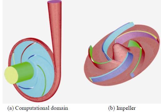 Zagy közeg, CFD 2. példa Főbb paraméterek: n q = 12 H = 8 m Q = 6 m 3 /h n =1450 1/min ØD = 160 mm (jk.