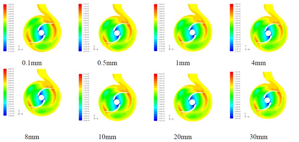 Zagy közeg, CFD 1. példa Főbb paraméterek: n q = 19 H = 28 m Q = 87 m 3 /h n =1450 1/min ØD = 108 mm (jk.