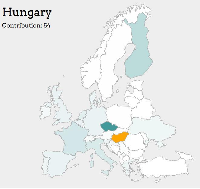 projekt keretében a kutatási trendek és hiányos kutatási területek felmérése érdekében egy internetes adatbázist alakítottak ki 2017-ben.