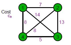 Inicializálás: Minoux mohó algoritmusa n=0 : iteráció számláló L(0)=E : minden szakasz létesítve f(0) : kezdeti terhelés a szakaszokon, a legrövidebb utakkal kiszámolva Iterációs lépések: Minden