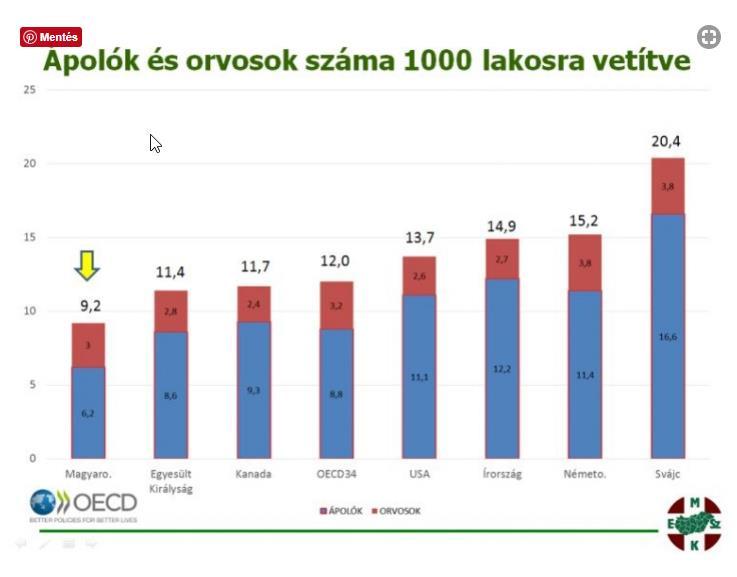 ORVOS átl. 3,04 ÁPOLÓ átl. 10,5 70% https://weborvos.