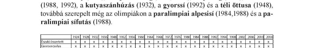 történelmében, A jégtánc m int a műkorcsolya egyik ága az 1976-o s olimpián debütált a közönség nyomására, és azóta is része az olimpiai programnak, Számos sportág és versenyszám volt a téli olimpiák