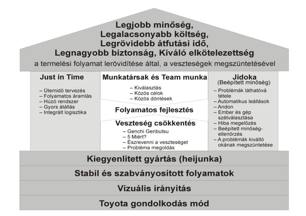 tömeggyártásban a nagysorozatú, termelékeny berendezések átállítása az egyik alkatrészről a másikra sok időt igényel, ezért nagy sorozatokat használnak, a gépet addig üzemeltetik átállítás nélkül,
