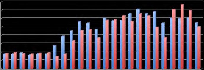 Az érkezett és a befejezett szabálysértési peres ügyek száma a járásbíróságokon (helyi bíróságokon) 2012. január - 2013.