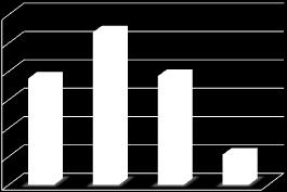 mindössze 288 fő. A magyarországi bírák bírói gyakorlati idő szerinti megoszlását az alábbi diagram szemlélteti.