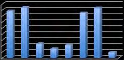 5 bírót egyik törvényszék illetékességi területéről másik törvényszékre (járásbíróságról törvényszékre), míg 4 esetben egy-egy bíró más törvényszékre való kirendeléséről döntött (törvényszékről