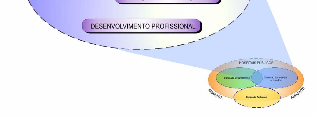 143 Figura 5 Evidências culturais da dimensão dos sujeitos no trabalho Figura 5 Ideografia das evidências culturais da estrutura de significação intitulada A cultura de hospitais públicos brasileiros