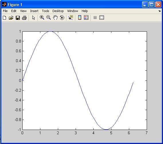 Functions and graphical possibilities 4.1.