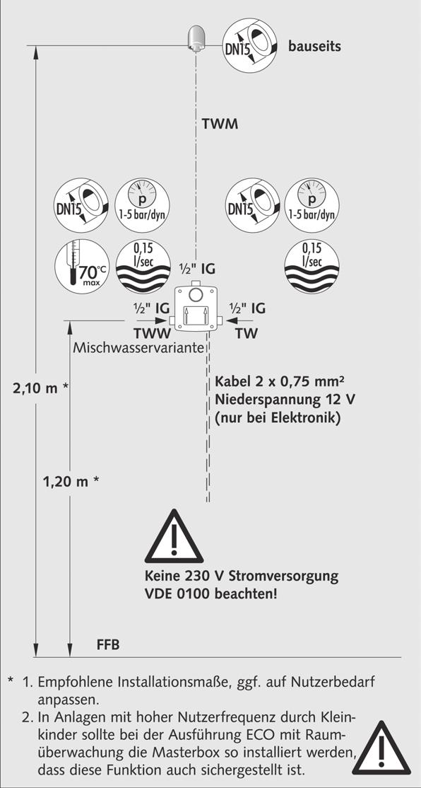 Ligaç ~ ao / PÏipojení / Przy Åczenie / Csatlakozás Variante de água misturada Varianta smflûovací Wariant z mieszaniem előkevert vizes változat por conta do proprietário stavební voda zakres