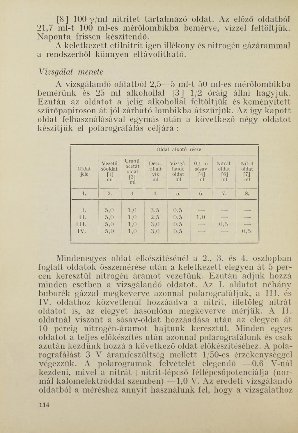 [8] 100 у /ml nitritet tartalmazó oldat. Az előző oldatból 21,7 ml-t 100 ml-es mérőlombikba bemérve, vízzel feltöltjük. Naponta frissen készítendő.