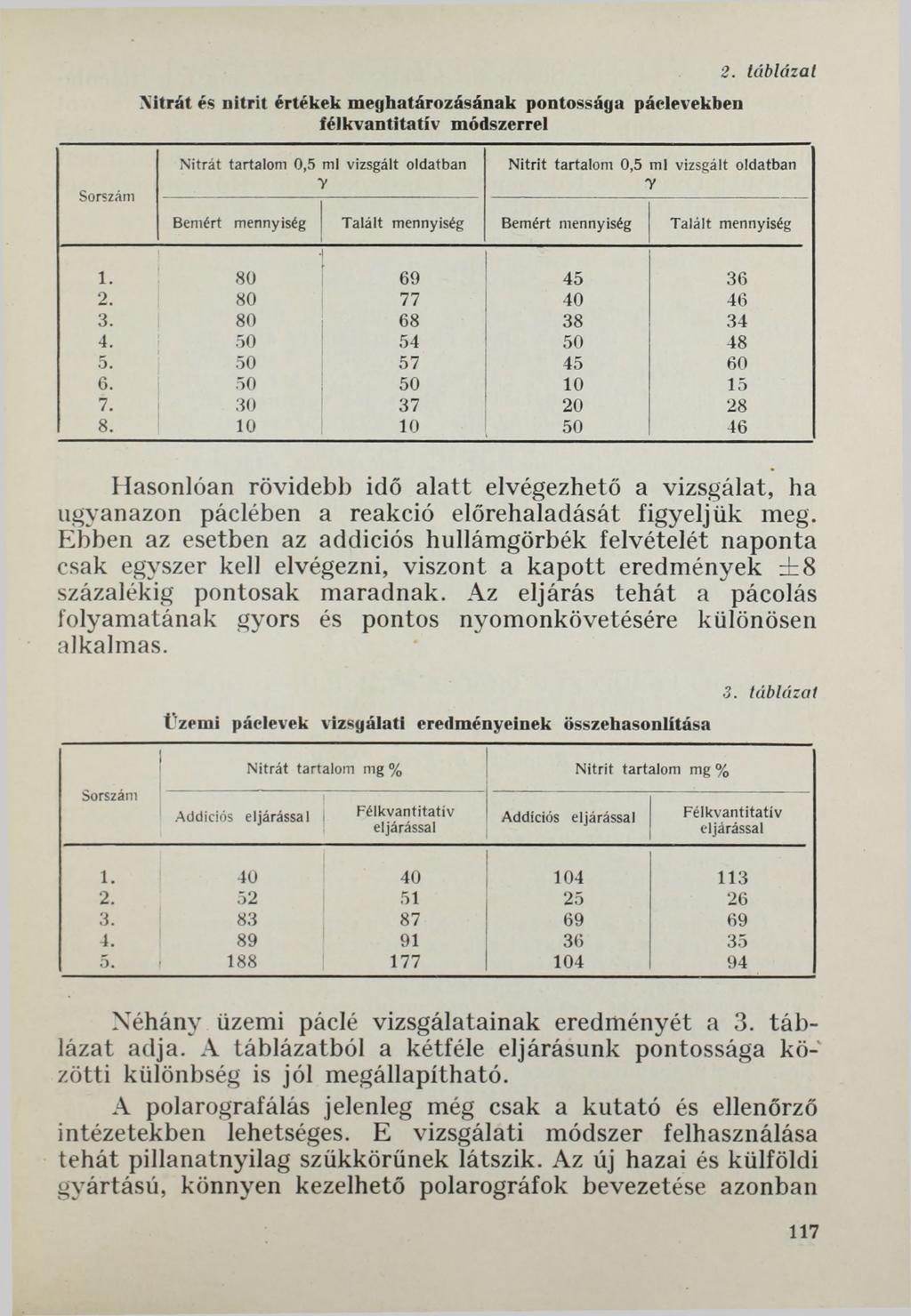 Nitrát és nitrit értékek meghatározásának pontossága páelevekben félkvantitatív 2.