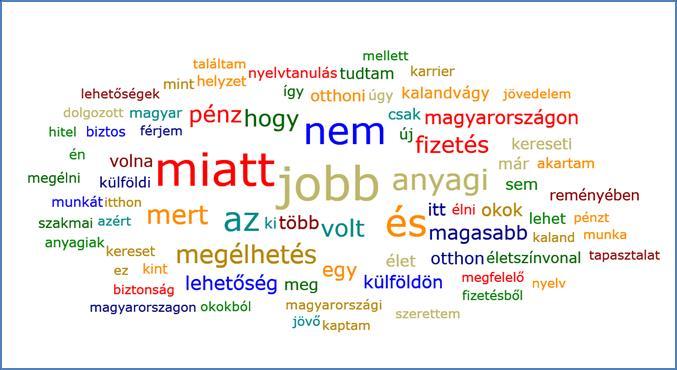 Primer kutatás eredményei Megnevezés Előfordulás Leggyakoribb kifejezések (db) 1. pénz/fizetés/kereset/jövedelem/bér 431 2.